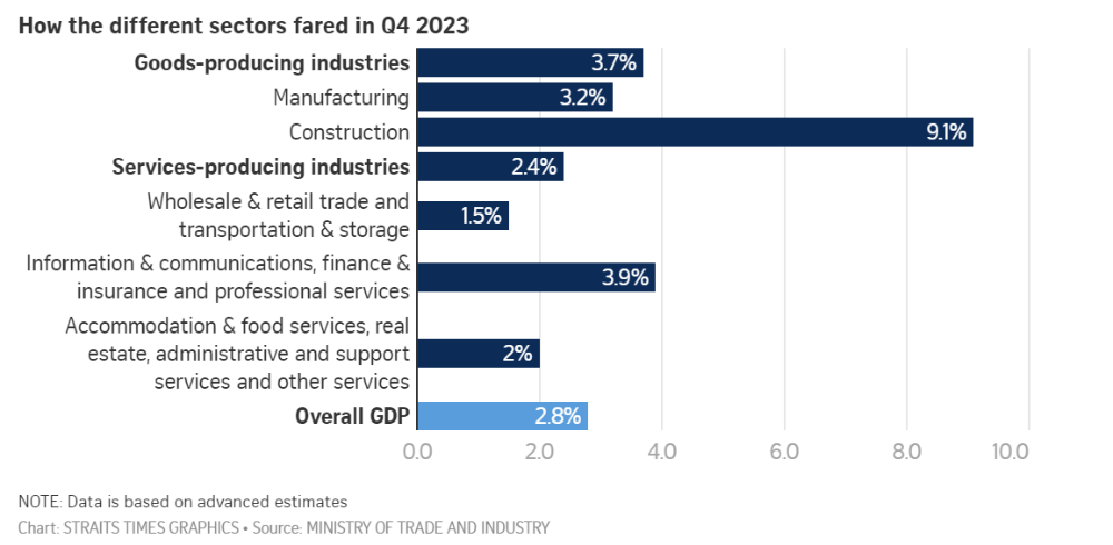 The 2024 Outlook For Singapore CFOs 4 Economic Indicators To Watch   GDP SG (1) (1) 